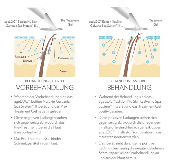 NuSkin ageLOC Galvanic Spa, Anwendung